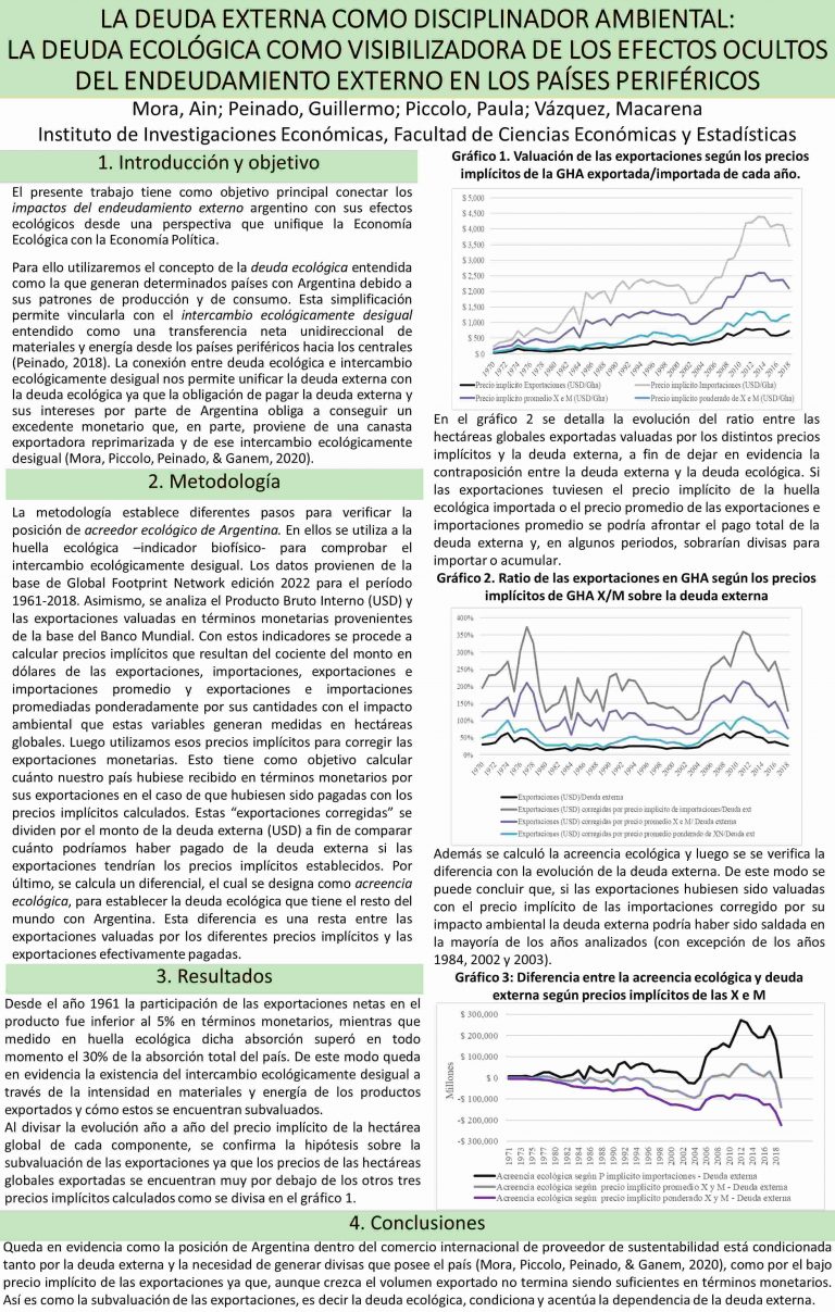 Read more about the article La deuda externa como disciplinador ambiental. El concepto de deuda ecológica como visibilizador de los efectos ocultos del endeudamiento externo en los países periféricos