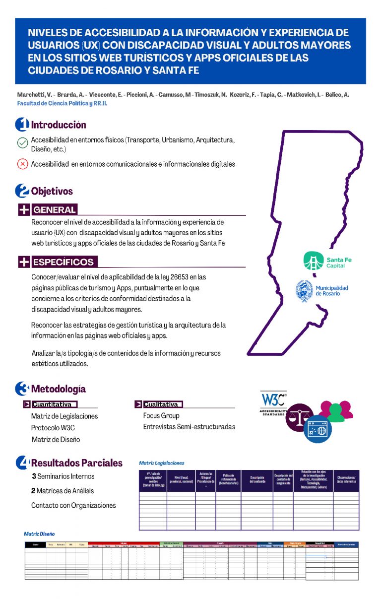 Read more about the article NIVELES DE ACCESIBILIDAD A LA INFORMACIÓN Y EXPERIENCIA DE USUARIOS (UX) CON DISCAPACIDAD VISUAL Y ADULTOS MAYORES EN LOS SITIOS WEB TURÍSTICOS Y APPS OFICIALES DE LAS CIUDADES DE ROSARIO Y SANTA FE.