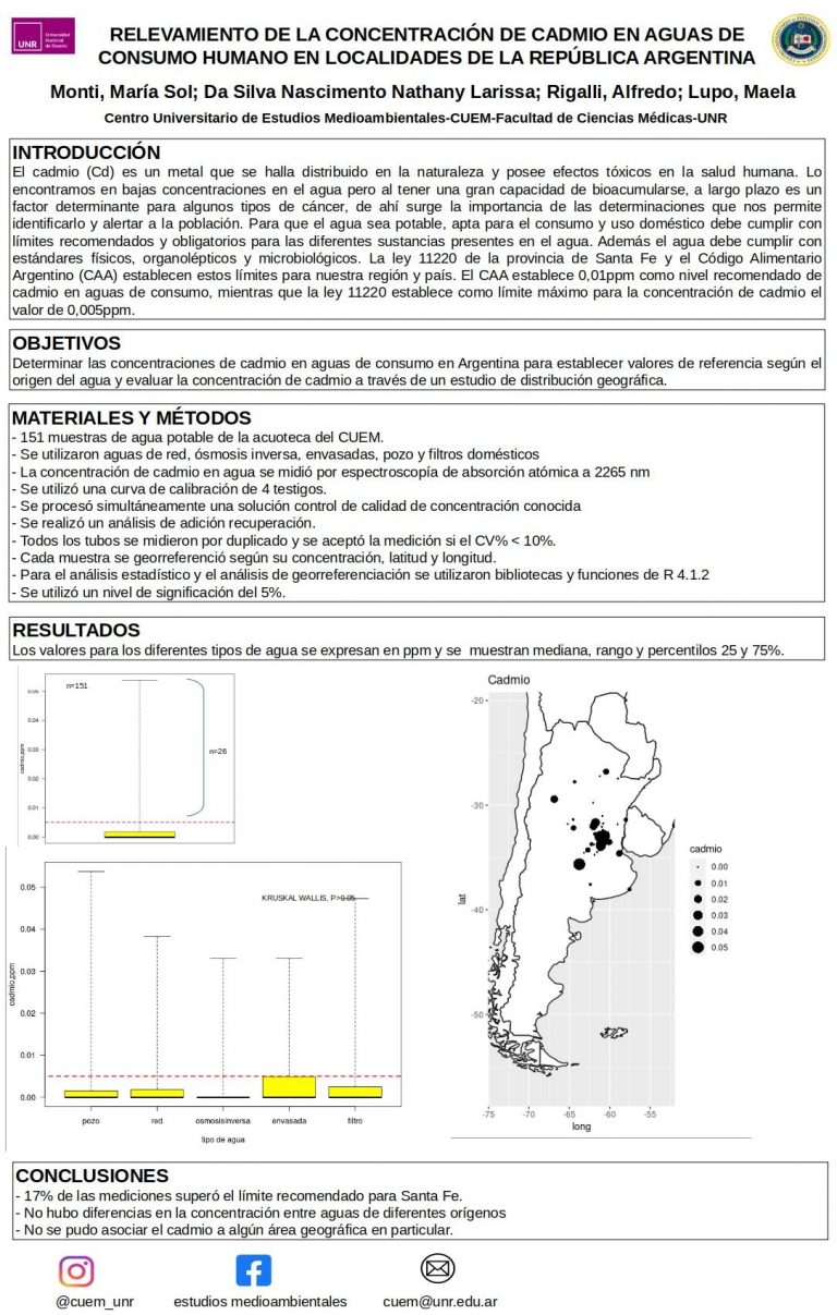 Read more about the article RELEVAMIENTO DE LA CONCENTRACIÓN DE CADMIO EN AGUAS DE CONSUMO HUMANO EN LOCALIDADES DE LA REPÚBLICA ARGENTINA