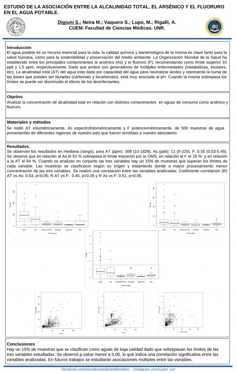 Read more about the article ESTUDIO DE LA ASOCIACIÓN ENTRE LA ALCALINIDAD TOTAL, EL ARSÉNICO Y EL FLUORURO EN EL AGUA POTABLE.