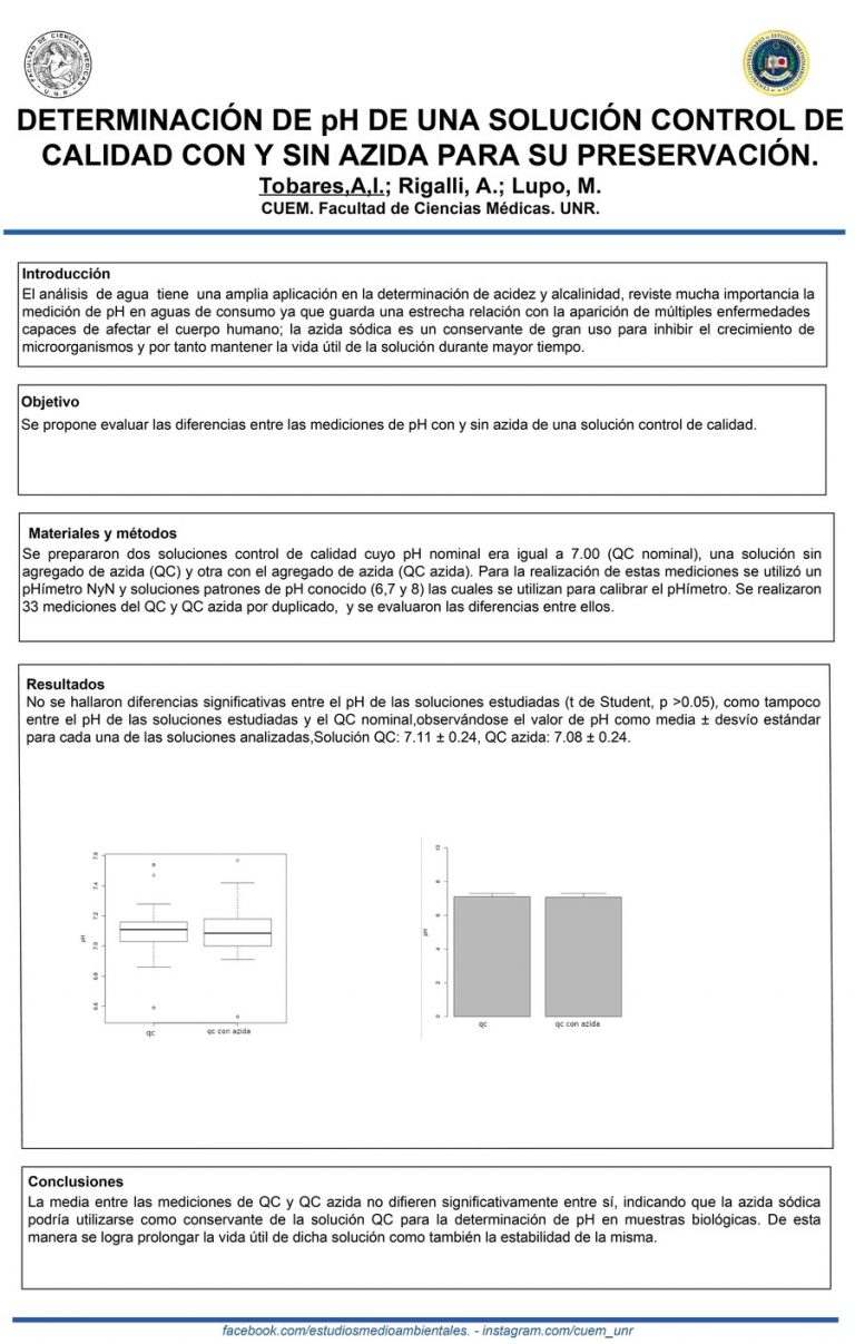 Read more about the article DETERMINACIÓN DE pH DE UNA SOLUCIÓN CONTROL DE CALIDAD CON Y SIN AZIDA PARA SU PRESERVACIÓN