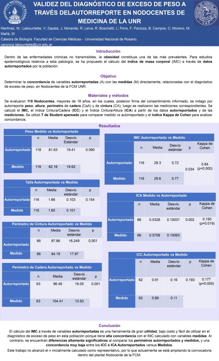 Read more about the article VALIDEZ DEL DIAGNÓSTICO DE EXCESO DE PESO A TRAVÉS DEL AUTORREPORTE EN NODOCENTES DE MEDICINA DE LA UNR (RESULTADOS PARCIALES)