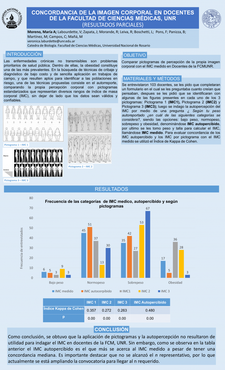 Read more about the article CONCORDANCIA DE LA IMAGEN CORPORAL EN DOCENTES DE LA FACULTAD DE CIENCIAS MÉDICAS, UNR (RESULTADOS PARCIALES)