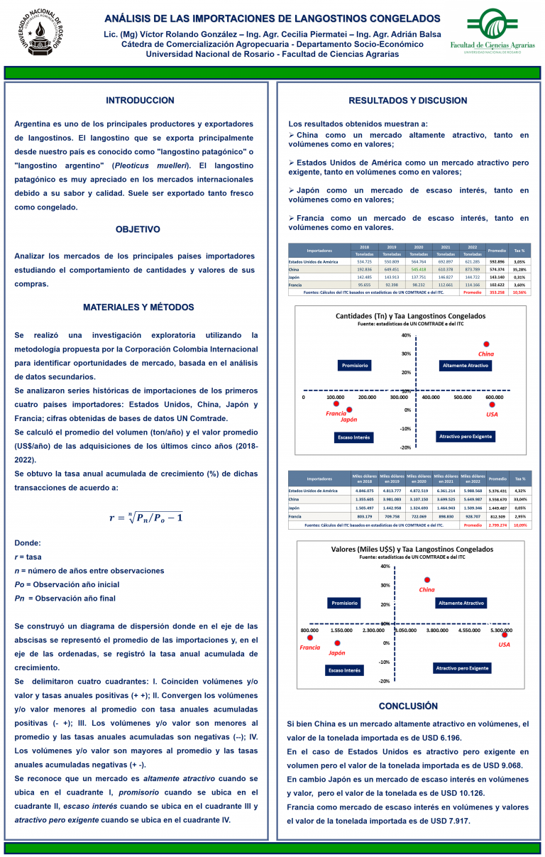 Read more about the article ANÁLISIS DE LAS IMPORTACIONES DE LANGOSTINOS CONGELADOS