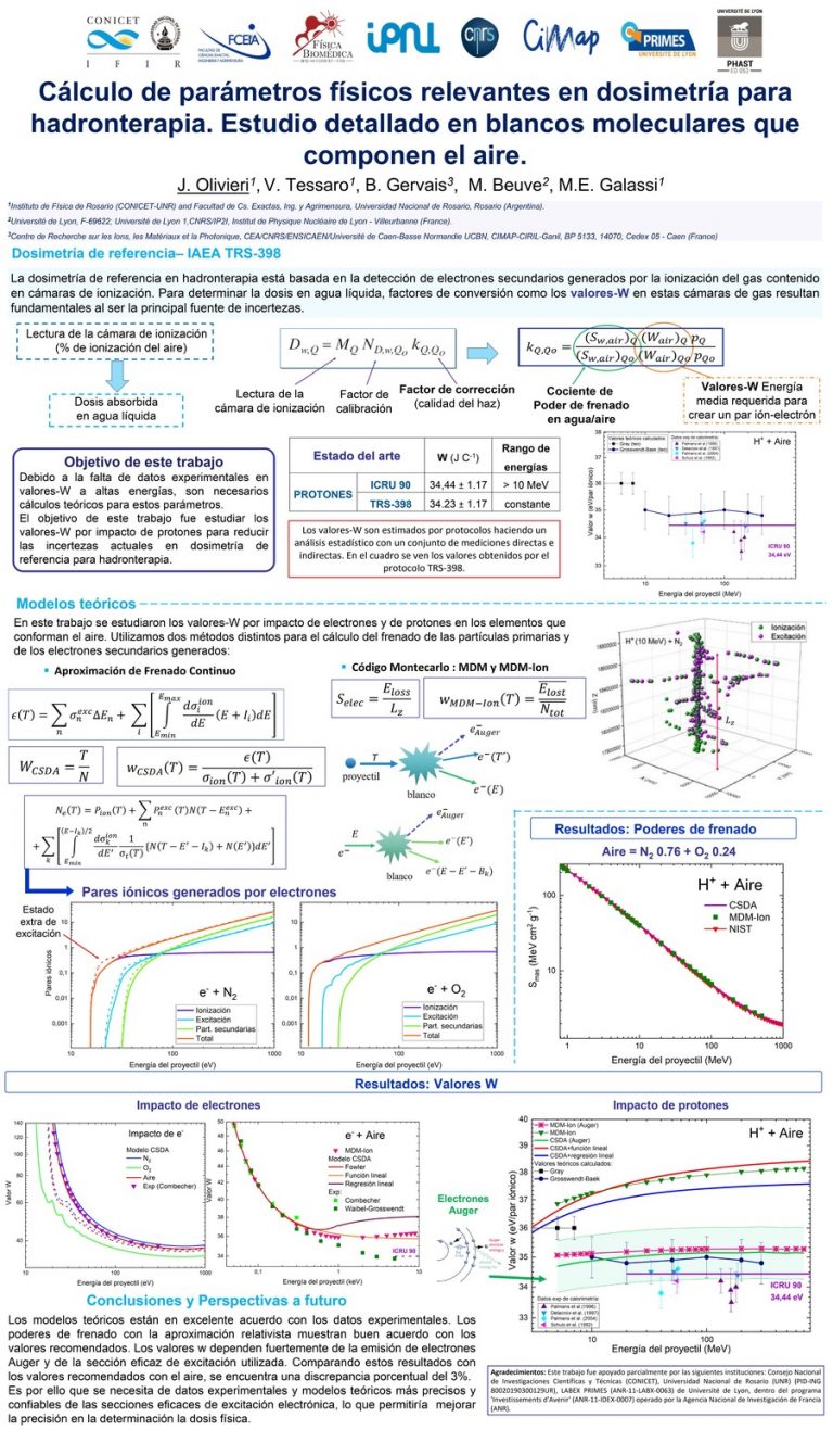 Read more about the article CÁLCULO DE PARÁMETROS FÍSICOS RELEVANTES EN DOSIMETRÍA PARA HADRONTERAPIA. ESTUDIO DETALLADO EN BLANCOS MOLECULARES QUE COMPONEN EL AIRE.