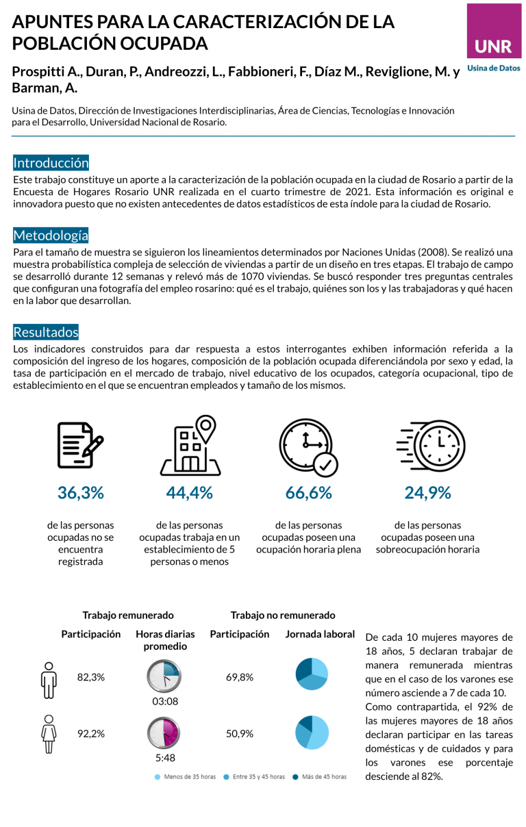 Read more about the article APUNTES PARA LA CARACTERIZACIÓN DEL EMPLEO EN ROSARIO: LA POBLACIÓN OCUPADA.