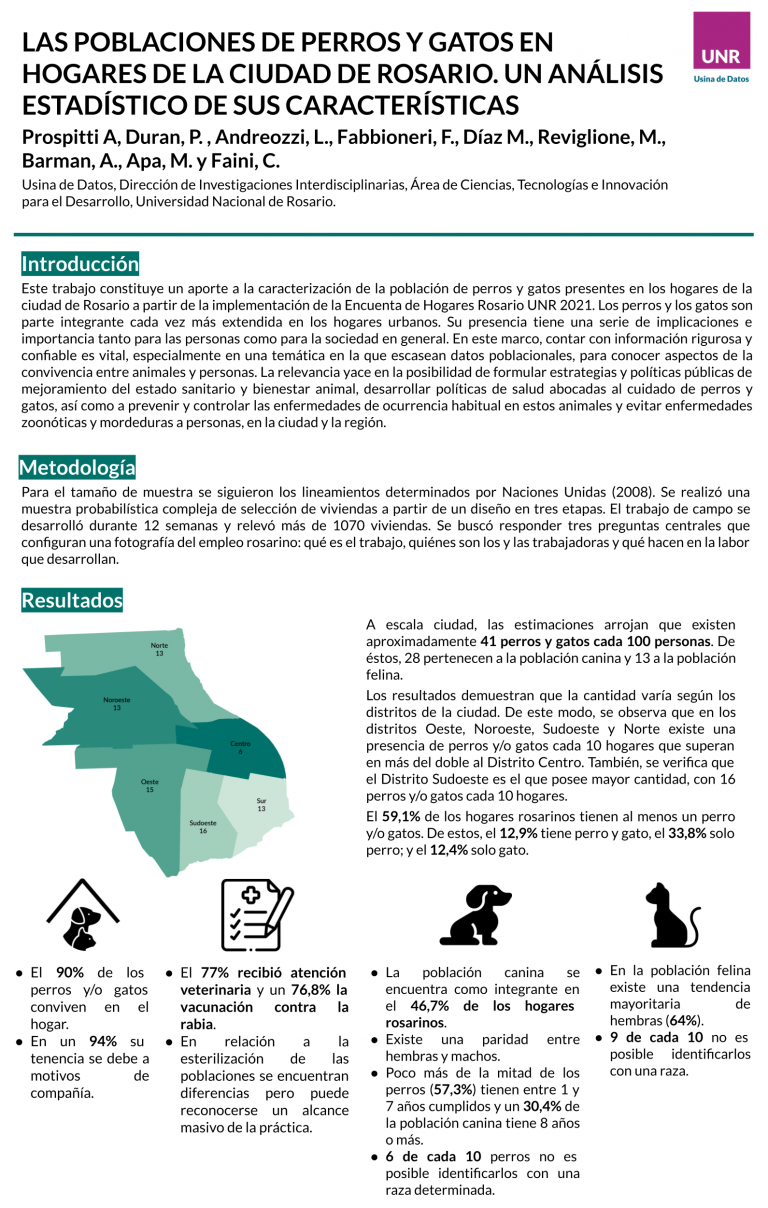 Read more about the article LAS POBLACIONES DE PERROS Y GATOS EN HOGARES DE LA CIUDAD DE ROSARIO. UN ANÁLISIS ESTADÍSTICO DE SUS CARACTERÍSTICAS.