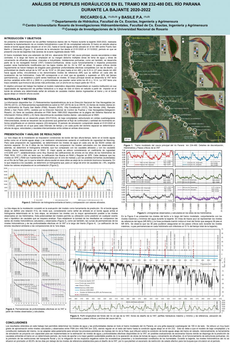 Read more about the article ANÁLISIS DE PERFILES HIDRÁULICOS EN EL TRAMO KM 232-480 DEL RÍO PARANA DURANTE LA BAJANTE 2020-2022