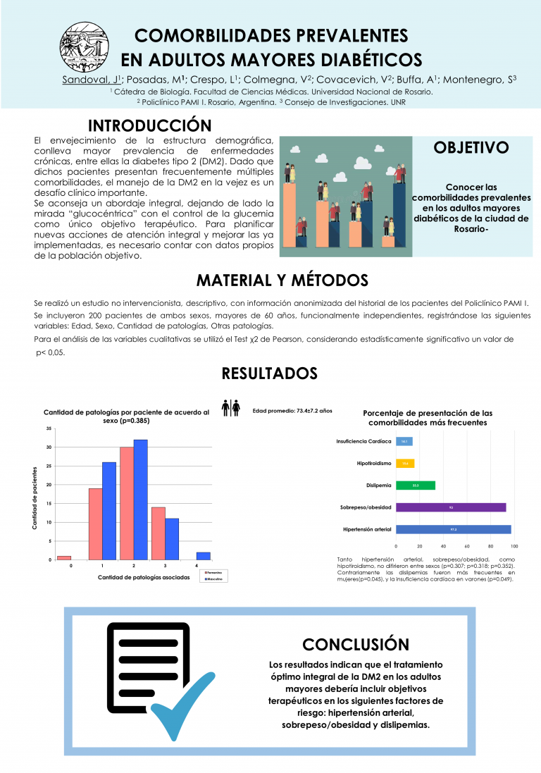 Read more about the article COMORBILIDADES PREVALENTES EN ADULTOS MAYORES DIABÉTICOS