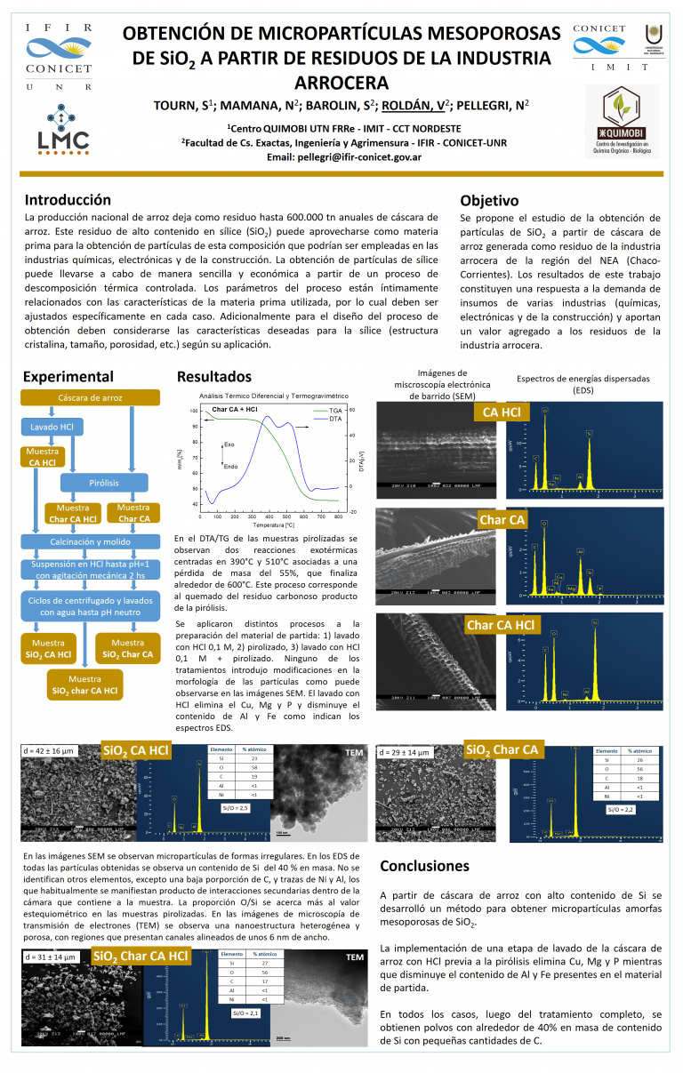 Read more about the article OBTENCIÓN DE MICROPARTÍCULAS MESOPOROSAS DE SiO2 A PARTIR DE RESIDUOS DE LA INDUSTRIA ARROCERA