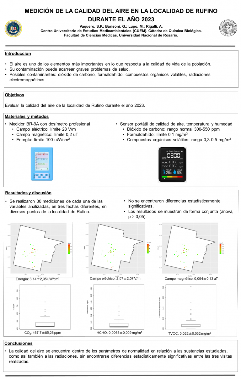 Read more about the article Medición de la calidad del aire en la localidad de Rufino durante el año 2023