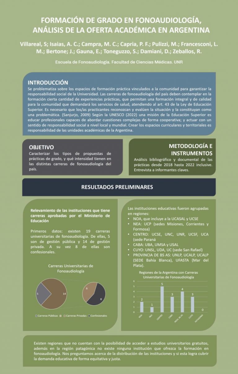 Read more about the article FORMACIÓN DE GRADO EN FONOAUDIOLOGÍA, ANÁLISIS DE LA OFERTA ACADÉMICA EN ARGENTINA