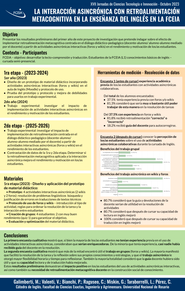 Read more about the article LA INTERACCIÓN ASINCRÓNICA CON RETROALIMENTACIÓN METACOGNITIVA EN LA ENSEÑANZA DEL INGLÉS EN LA FCEIA