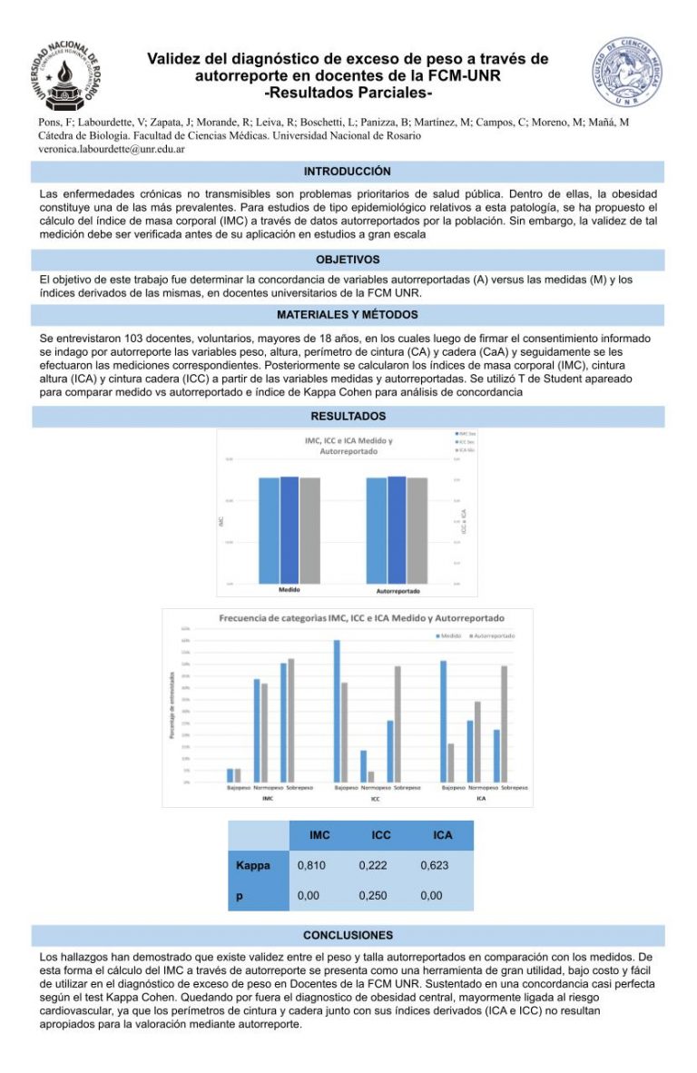 Read more about the article VALIDEZ DEL DIAGNÓSTICO DE EXCESO DE PESO A TRAVÉS DEL AUTORREPORTE EN DOCENTES DE MEDICINA DE LA UNR (RESULTADOS PARCIALES)