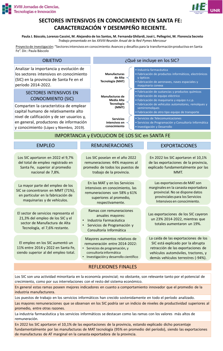 Lee más sobre el artículo SECTORES INTENSIVOS EN CONOCIMIENTO EN SANTA FE: CARACTERIZACIÓN Y DESEMPEÑO RECIENTE.