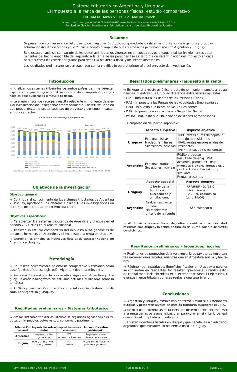 Lee más sobre el artículo SISTEMA TRIBUTARIO EN ARGENTINA Y URUGUAY: EL IMPUESTO A LA RENTA DE PERSONAS FÍSICAS, ESTUDIO COMPARATIVO.