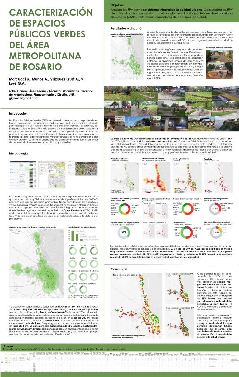 Read more about the article CARACTERIZACIÓN DE ESPACIOS PÚBLICOS VERDES DEL ÁREA METROPOLITANA DE ROSARIO
