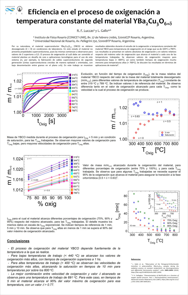 Read more about the article EFICIENCIA EN EL PROCESO DE OXIGENACIÓN A TEMPERATURA CONSTANTE DEL MATERIAL YBa2Cu3O6+d