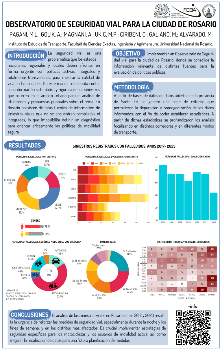 Read more about the article OBSERVATORIO DE SEGURIDAD VIAL PARA LA CIUDAD DE ROSARIO