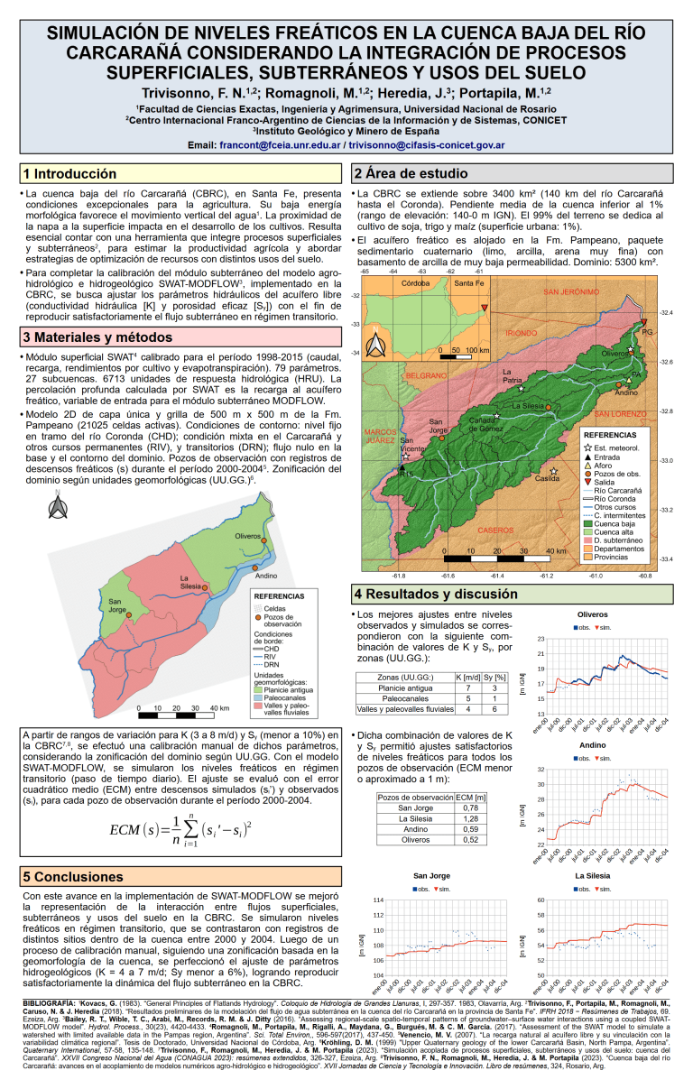 Read more about the article SIMULACIÓN DE NIVELES FREÁTICOS EN LA CUENCA BAJA DEL RÍO CARCARAÑÁ CONSIDERANDO LA INTEGRACIÓN DE PROCESOS SUPERFICIALES, SUBTERRÁNEOS Y USOS DEL SUELO