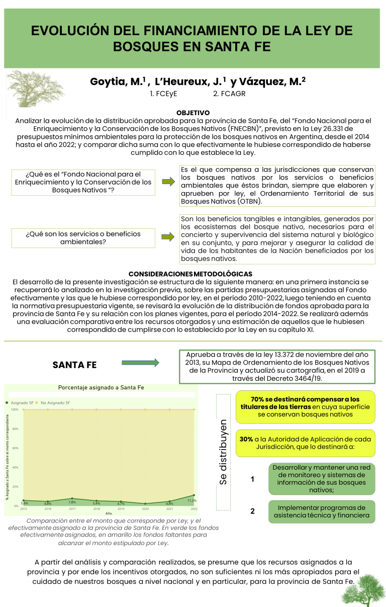 Read more about the article EVOLUCIÓN DE LOS APORTES DEL FONDO NACIONAL PARA EL ENRIQUECIMIENTO Y LA CONSERVACIÓN DE LOS BOSQUES NATIVOS EN LA PROVINCIA DE SANTA FE