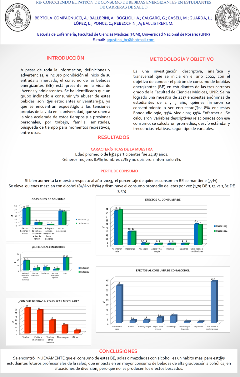 Read more about the article RE- CONOCIENDO EL PATRÓN DE CONSUMO DE BEBIDAS ENERGIZANTES EN ESTUDIANTES DE CARRERAS DE SALUD
