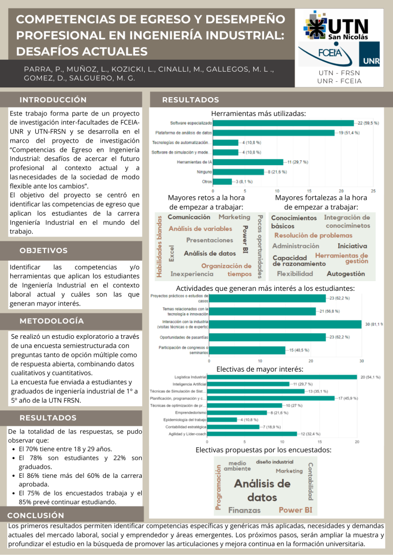 Read more about the article Competencias de Egreso y Desempeño Profesional en Ingeniería Industrial: Desafíos Actuales