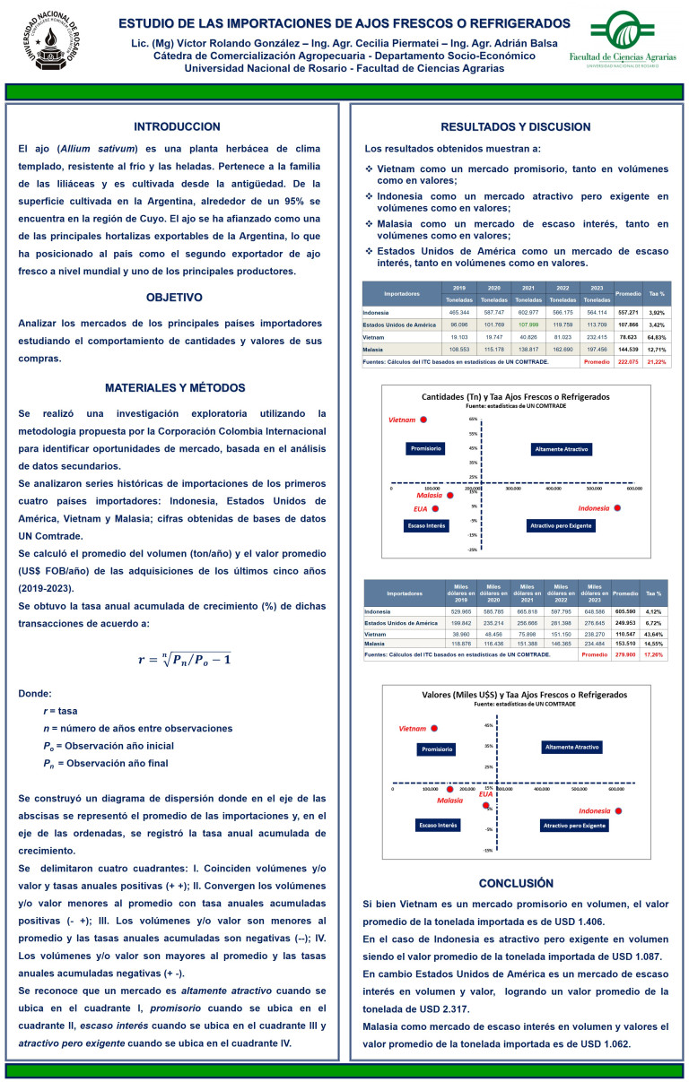 Lee más sobre el artículo ESTUDIO DE LAS IMPORTACIONES DE AJOS FRESCOS O REFRIGERADOS