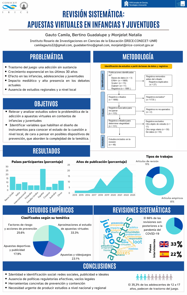 Lee más sobre el artículo REVISIÓN SISTEMÁTICA: APUESTAS VIRTUALES EN INFANCIAS Y JUVENTUDES
