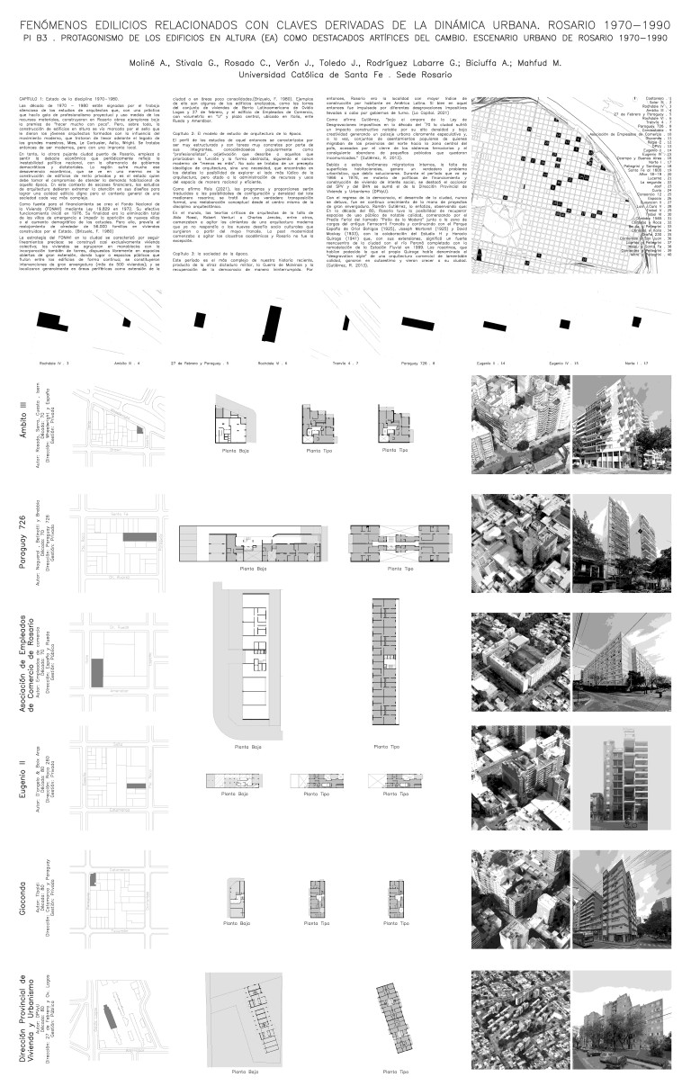 Read more about the article FENÓMENOS EDILICIOS RELACIONADOS CON CLAVES DERIVADAS DE LA DINÁMICA URBANA. ROSARIO 1970-1990” – PI B3 – PROTAGONISMO DE LOS EDIFICIOS EN ALTURA (EA) COMO DESTACADOS ARTÍFICES DEL CAMBIO. ESCENARIO URBANO DE ROSARIO 1970-1990