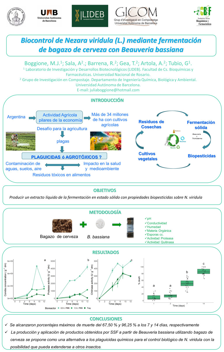 Read more about the article BIOCONTROL DE NEZARA VIRIDULA (L.) MEDIANTE FERMENTACIÓN DE BAGAZO DE CERVEZA CON BEAUVERIA BASSIANA