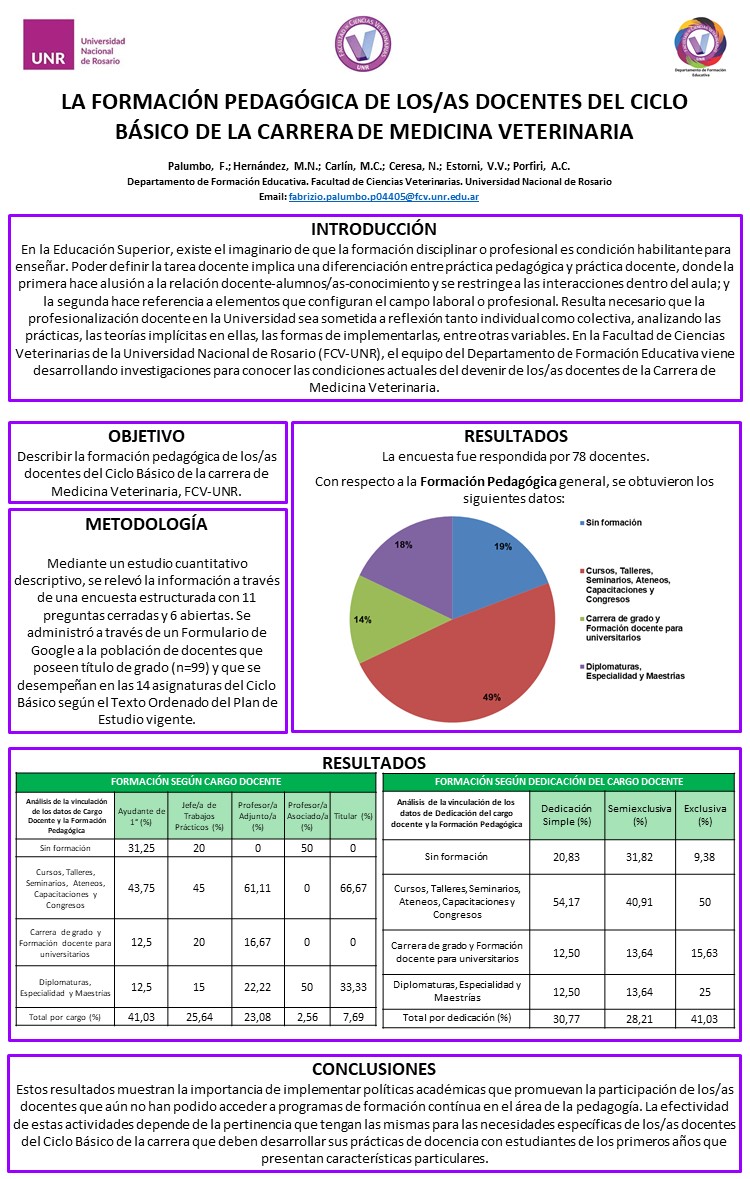 Read more about the article LA FORMACIÓN PEDAGÓGICA DE LOS/AS DOCENTES DEL CICLO BÁSICO DE LA CARRERA DE MEDICINA VETERINARIA