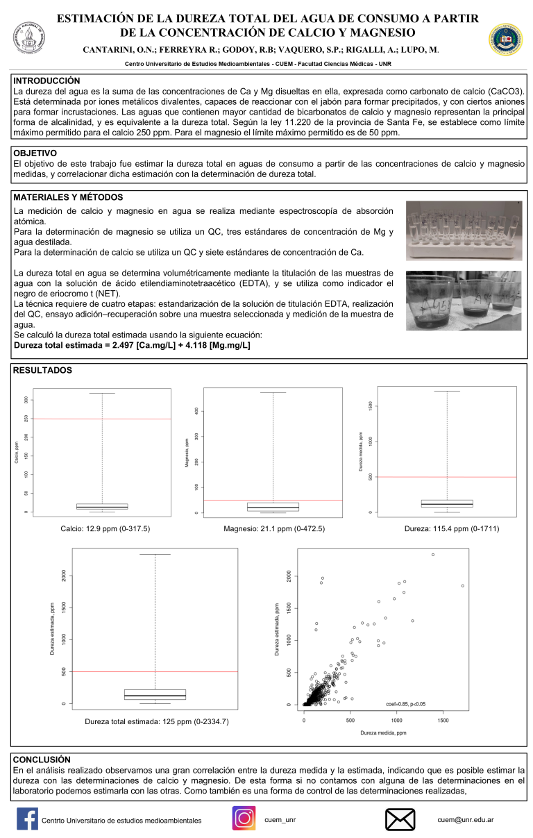 Lee más sobre el artículo Estimación de la dureza total del agua de consumo a partir de la concentración de calcio y magnesio