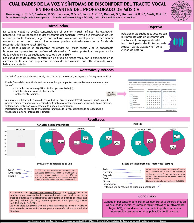 Read more about the article CUALIDADES DE LA VOZ Y SÍNTOMAS DE DISCONFORT DEL TRACTO VOCAL EN INGRESANTES DEL PROFESORADO DE MÚSICA
