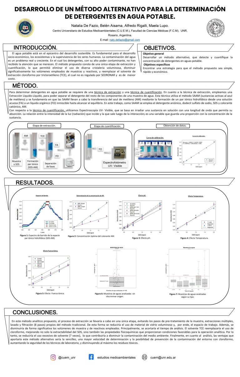 Read more about the article Desarrollo de un método alternativo para determinar detergentes en aguas potables