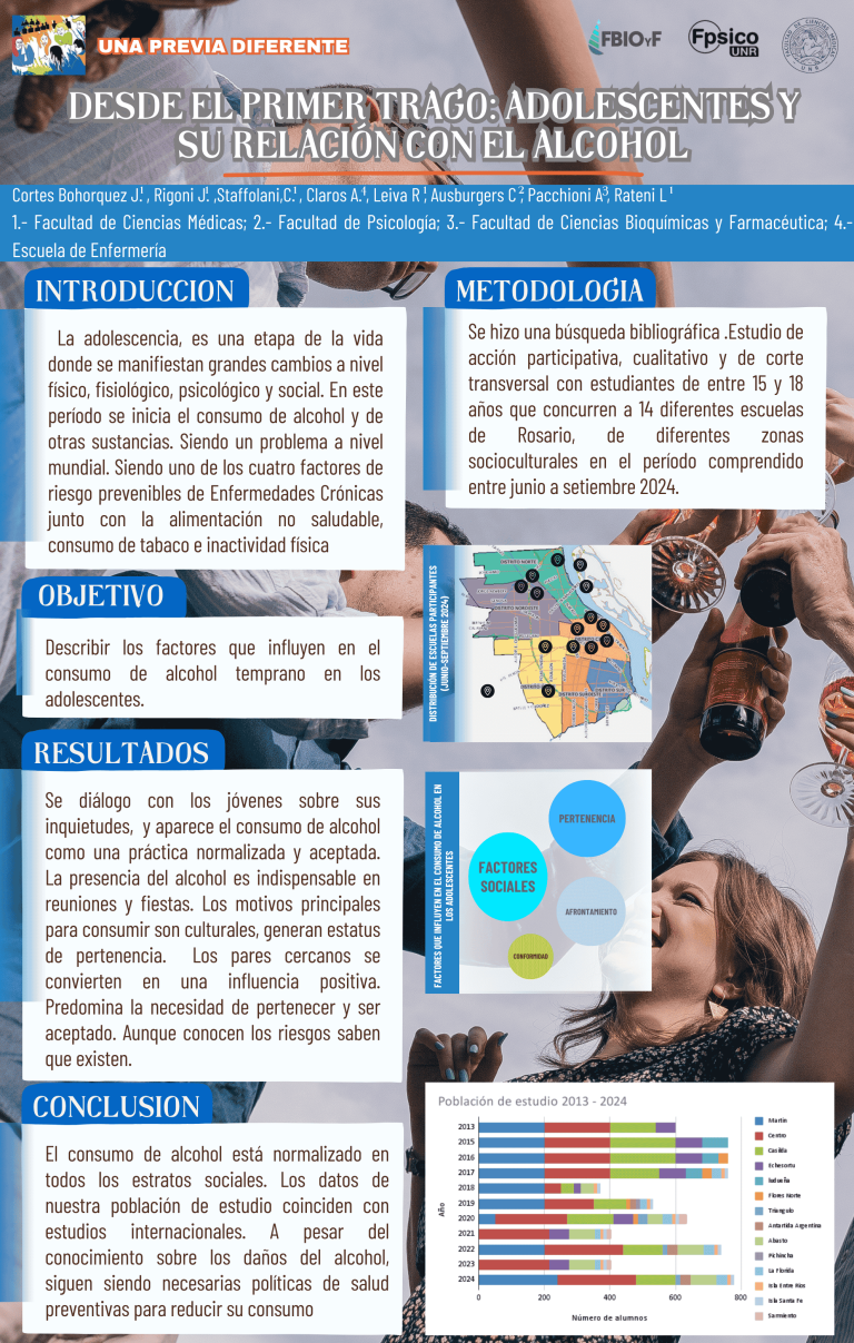 Read more about the article DESDE EL PRIMER TRAGO: ADOLESCENTES Y SU RELACIÓN CON EL ALCOHOL
