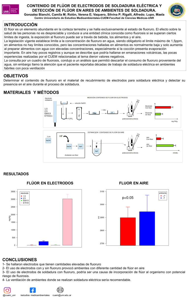 Read more about the article CONTENIDO DE FLÚOR DE ELECTRODOS DE SOLDADURA ELÉCTRICA Y DETECCIÓN DE FLÚOR EN AIRES DE AMBIENTES DE SOLDADURA.