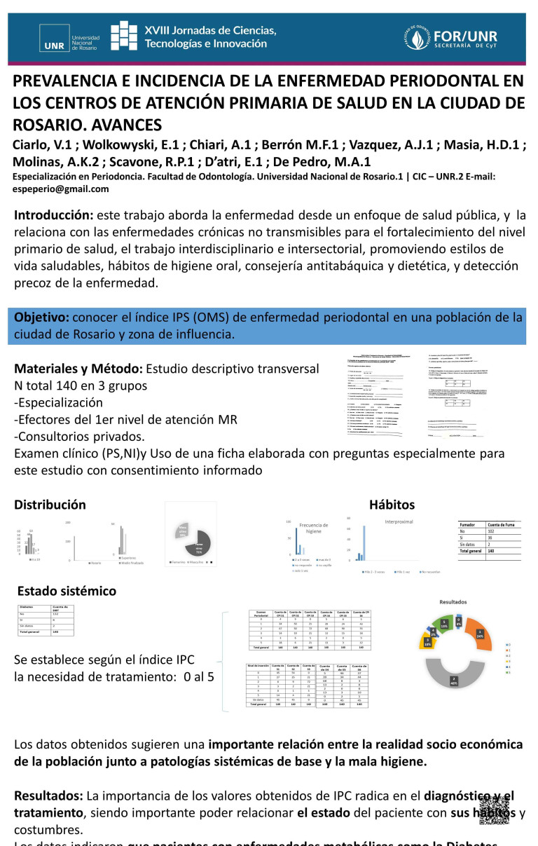 Read more about the article PREVALENCIA E INCIDENCIA DE LA ENFERMEDAD PERIODONTAL EN LOS CENTROS DE ATENCIÓN PRIMARIA DE SALUD EN LA CIUDAD DE ROSARIO. AVANCES