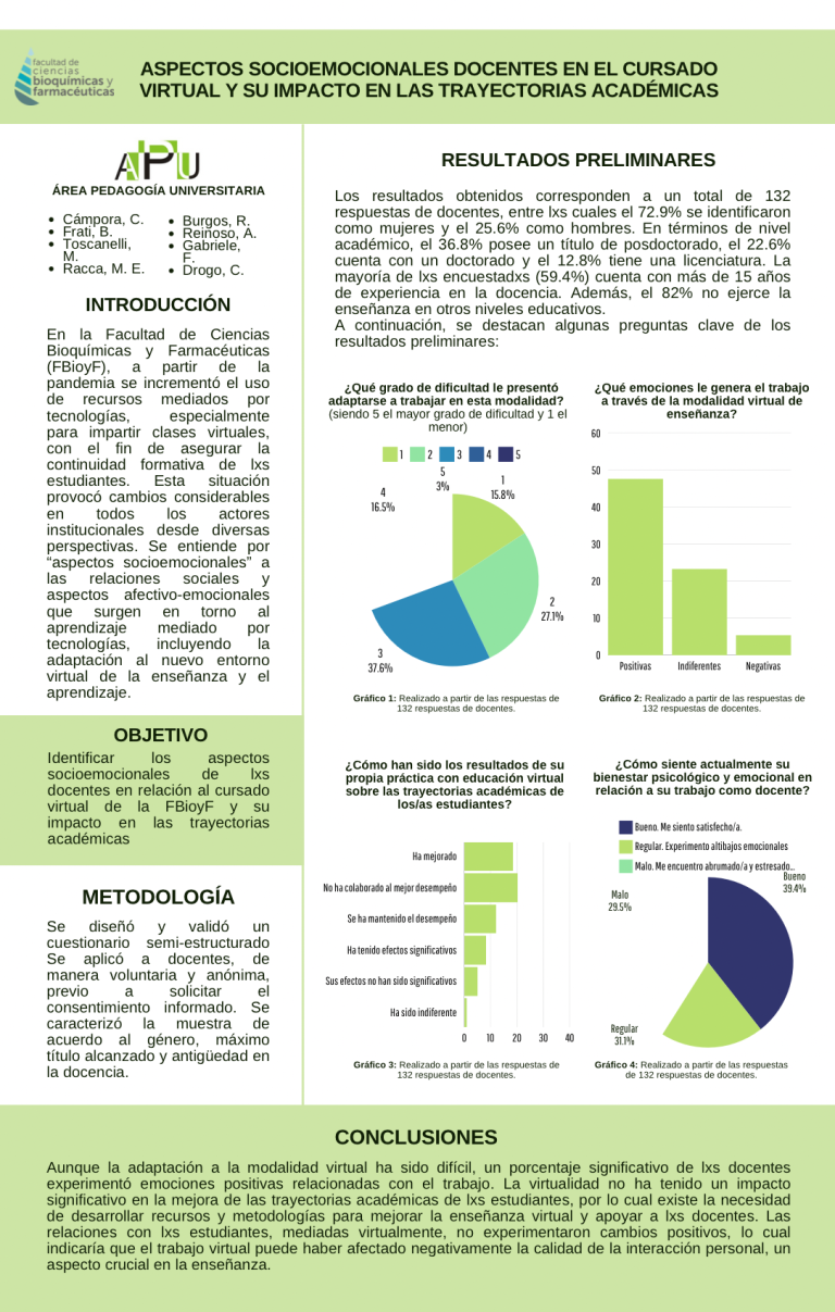 Read more about the article ASPECTOS SOCIOEMOCIONALES DOCENTES EN EL CURSADO VIRTUAL Y SU IMPACTO EN LAS TRAYECTORIAS ACADÉMICAS