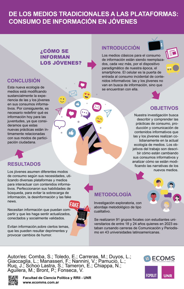 Read more about the article DE LOS MEDIOS TRADICIONALES A LAS PLATAFORMAS: CONSUMO DE INFORMACIÓN EN JÓVENES