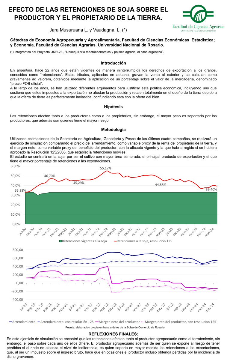 Lee más sobre el artículo EFECTO DE LAS RETENCIONES DE SOJA SOBRE EL PRODUCTOR Y EL PROPIETARIO DE LA TIERRA.