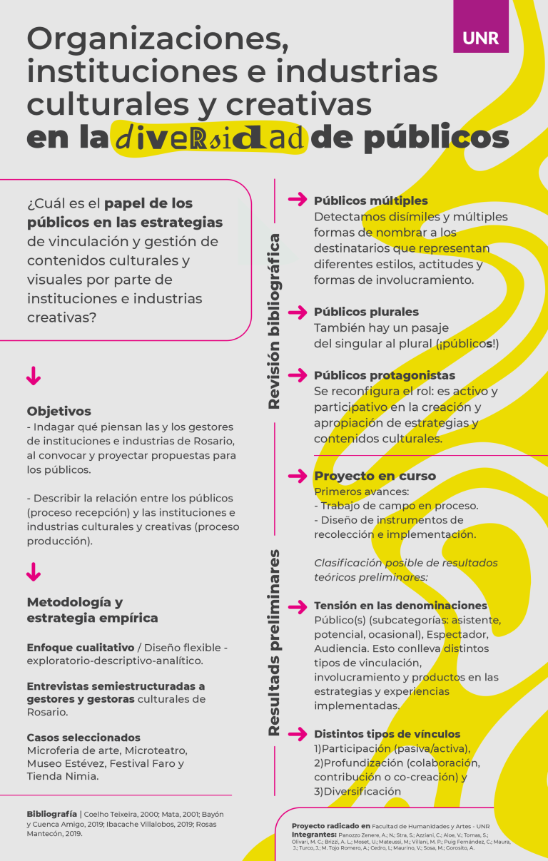 Read more about the article ORGANIZACIONES, INSTITUCIONES E INDUSTRIAS CULTURALES Y CREATIVAS EN LA DIVERSIDAD DE PÚBLICOS