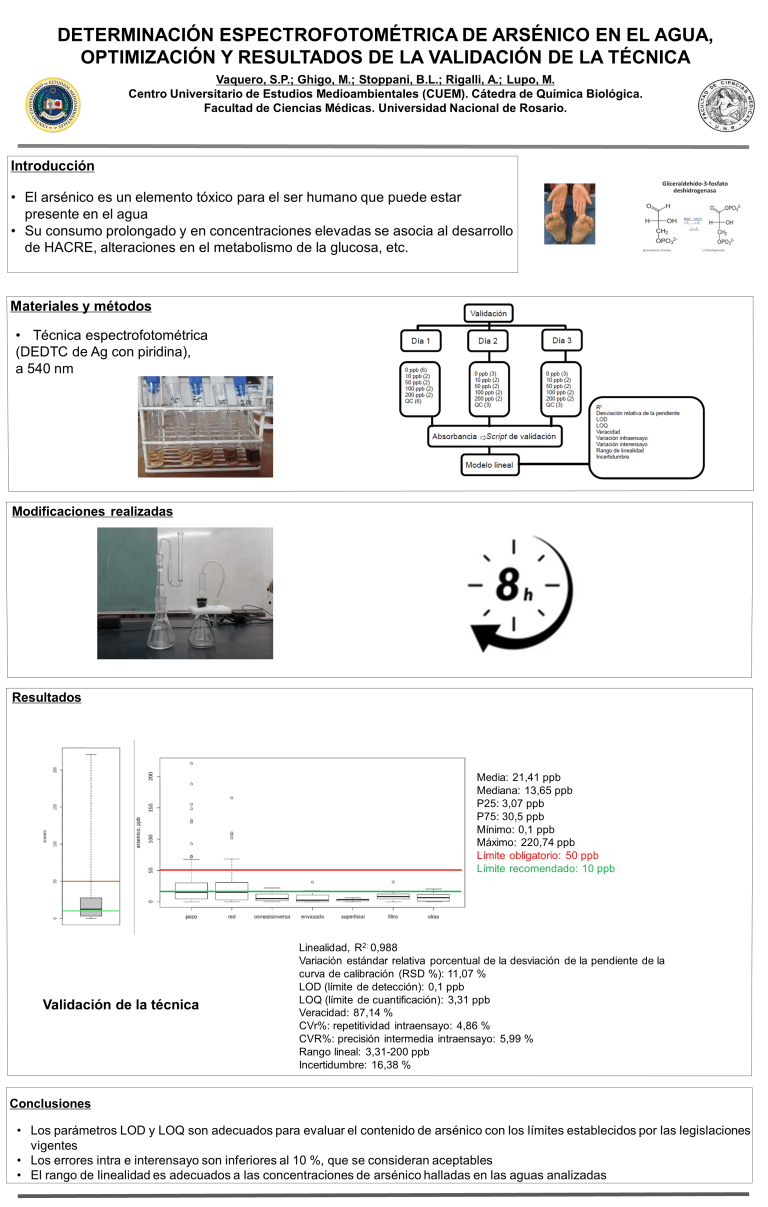 Read more about the article DETERMINACIÓN ESPECTROFOTOMÉTRICA DE ARSÉNICO EN EL AGUA, OPTIMIZACIÓN Y RESULTADOS DE LA VALIDACIÓN DE LA TÉCNICA