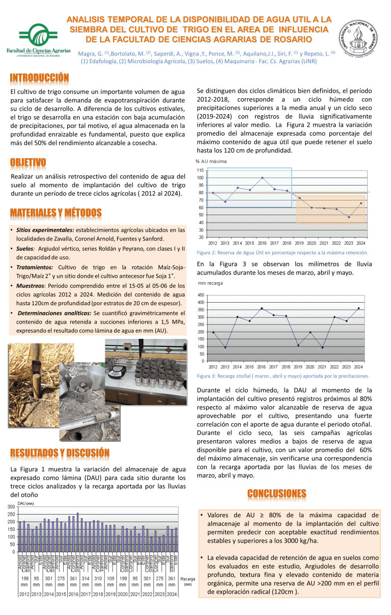 Read more about the article ANALISIS TEMPORAL DE LA DISPONIBILIDAD DE AGUA UTIL A LA SIEMBRA DEL CULTIVO DE TRIGO EN EL AREA DE INFLUENCIA DE LA FACULTAD DE CIENCIAS AGRARIAS DE ROSARIO