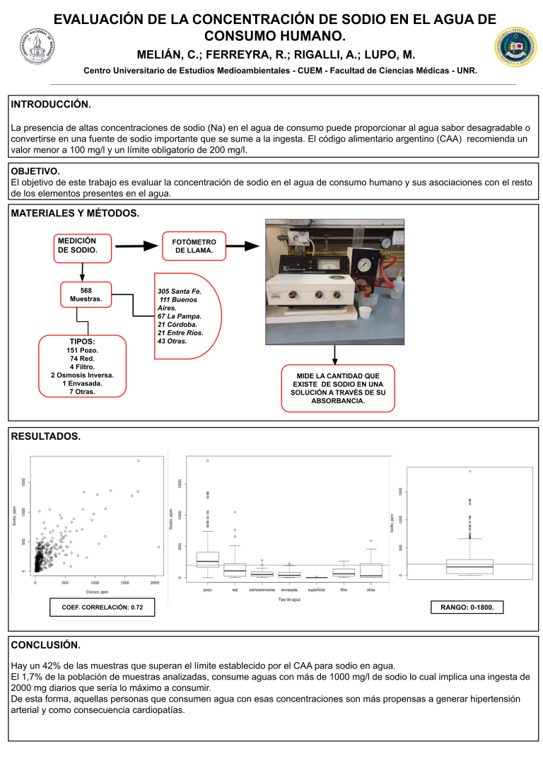 Read more about the article EVALUACIÓN DE LA CONCENTRACIÓN DE SODIO EN EL AGUA DE CONSUMO HUMANO.