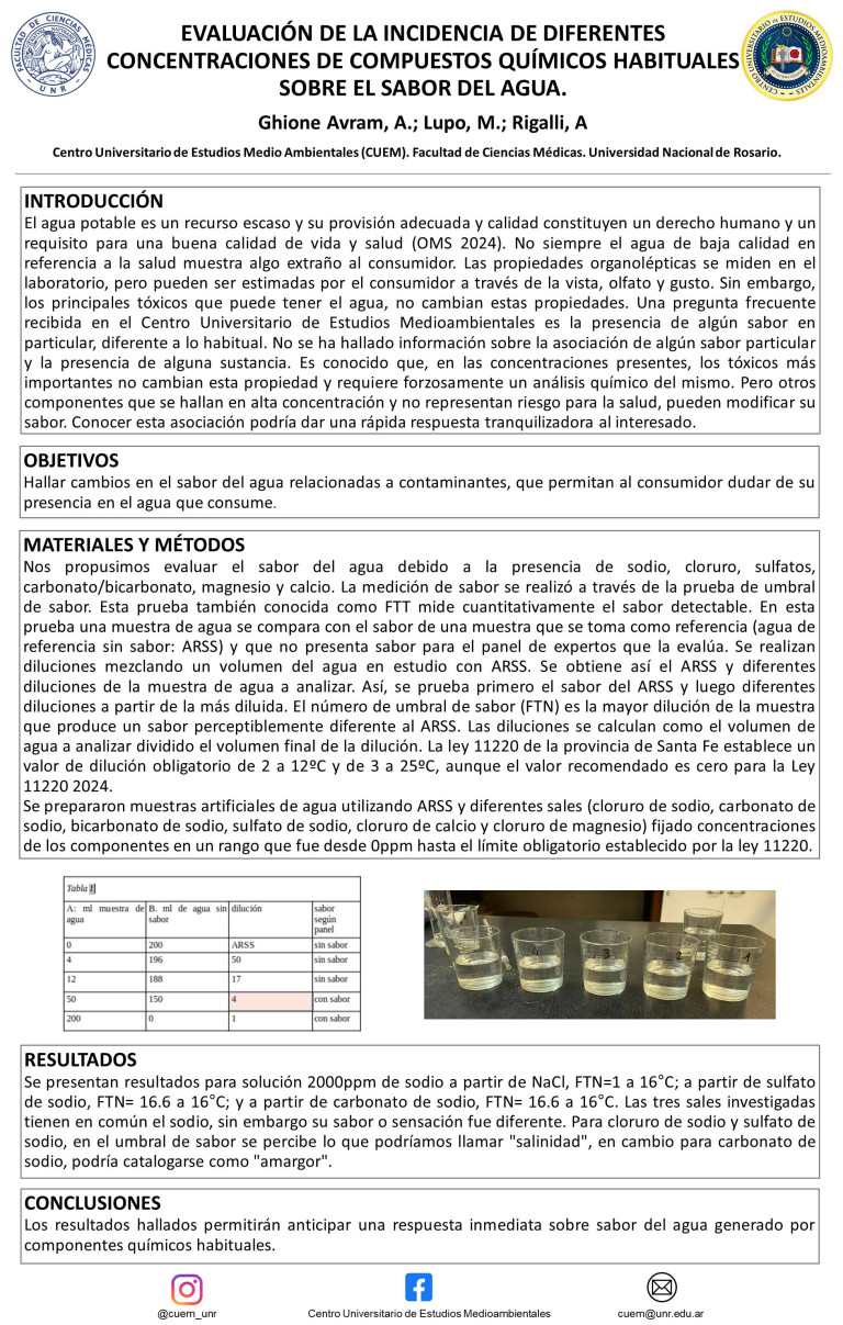 Read more about the article Evaluación de la incidencia de diferentes concentraciones de compuestos químicos habituales sobre el sabor del agua.