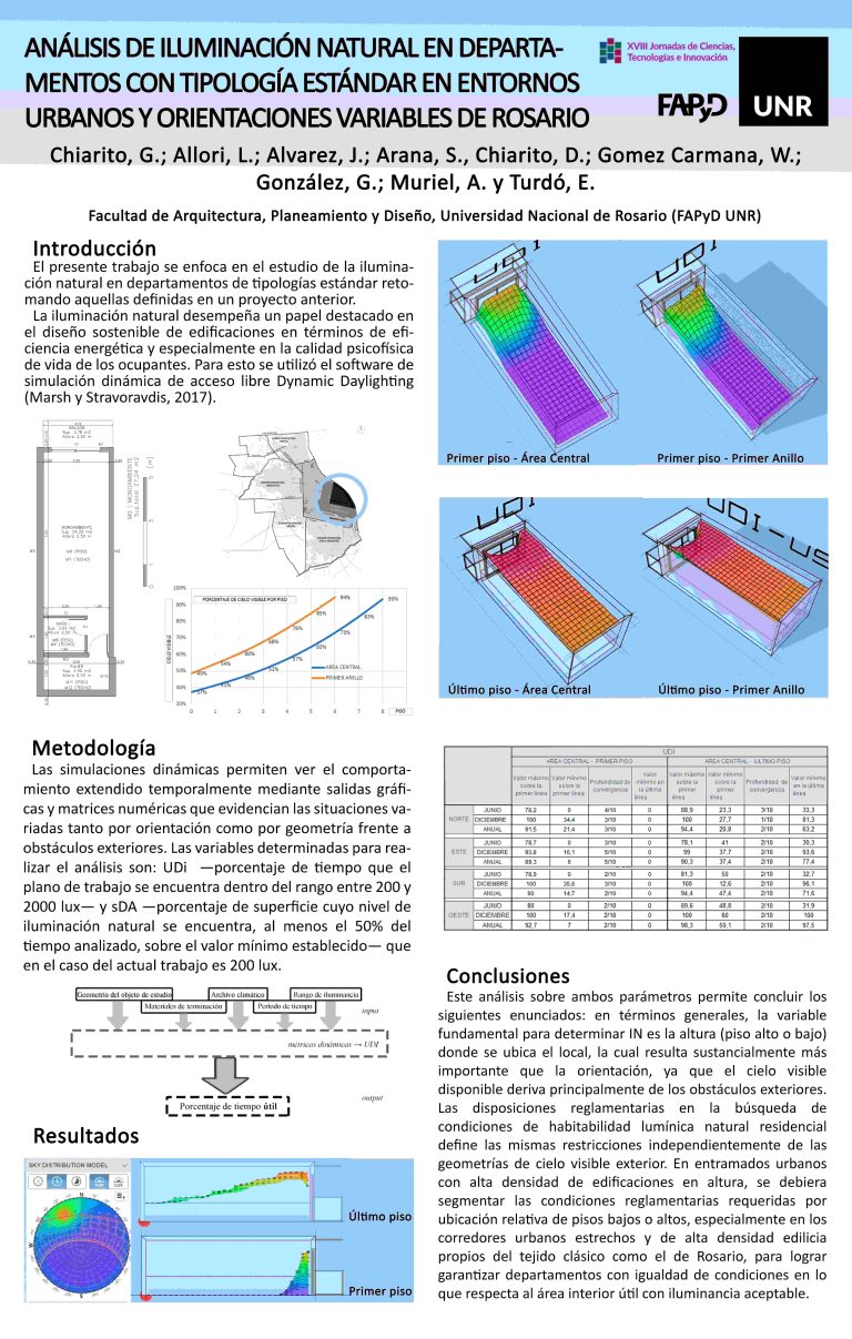 Read more about the article ANÁLISIS DE ILUMINACIÓN NATURAL EN DEPARTAMENTOS CON TIPOLOGÍA ESTÁNDAR EN ENTORNOS URBANOS Y ORIENTACIONES VARIABLES DE ROSARIO