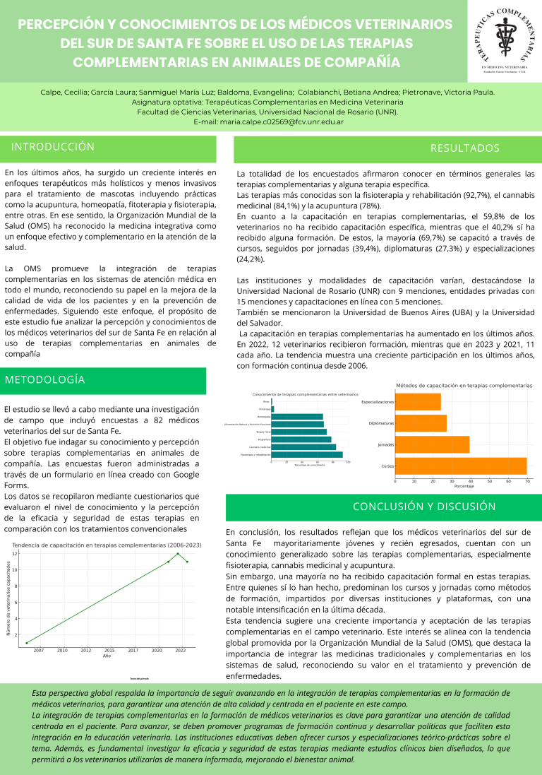 Read more about the article PERCEPCIÓN Y CONOCIMIENTOS DE LOS MÉDICOS VETERINARIOS DEL SUR DE SANTA FE SOBRE EL USO DE LAS TERAPIAS COMPLEMENTARIAS EN ANIMALES DE COMPAÑÍA