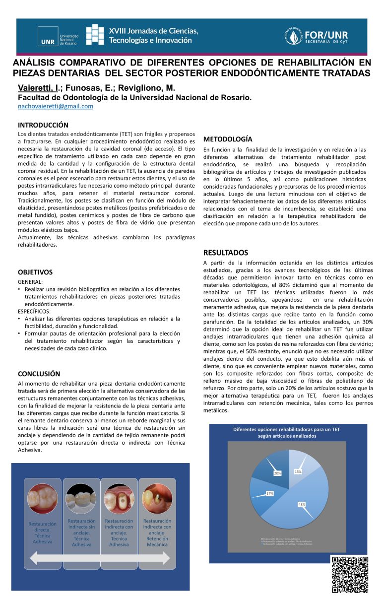Lee más sobre el artículo Análisis comparativo de diferentes opciones de rehabilitación en piezas dentarias  del sector posterior endodónticamente tratadas.