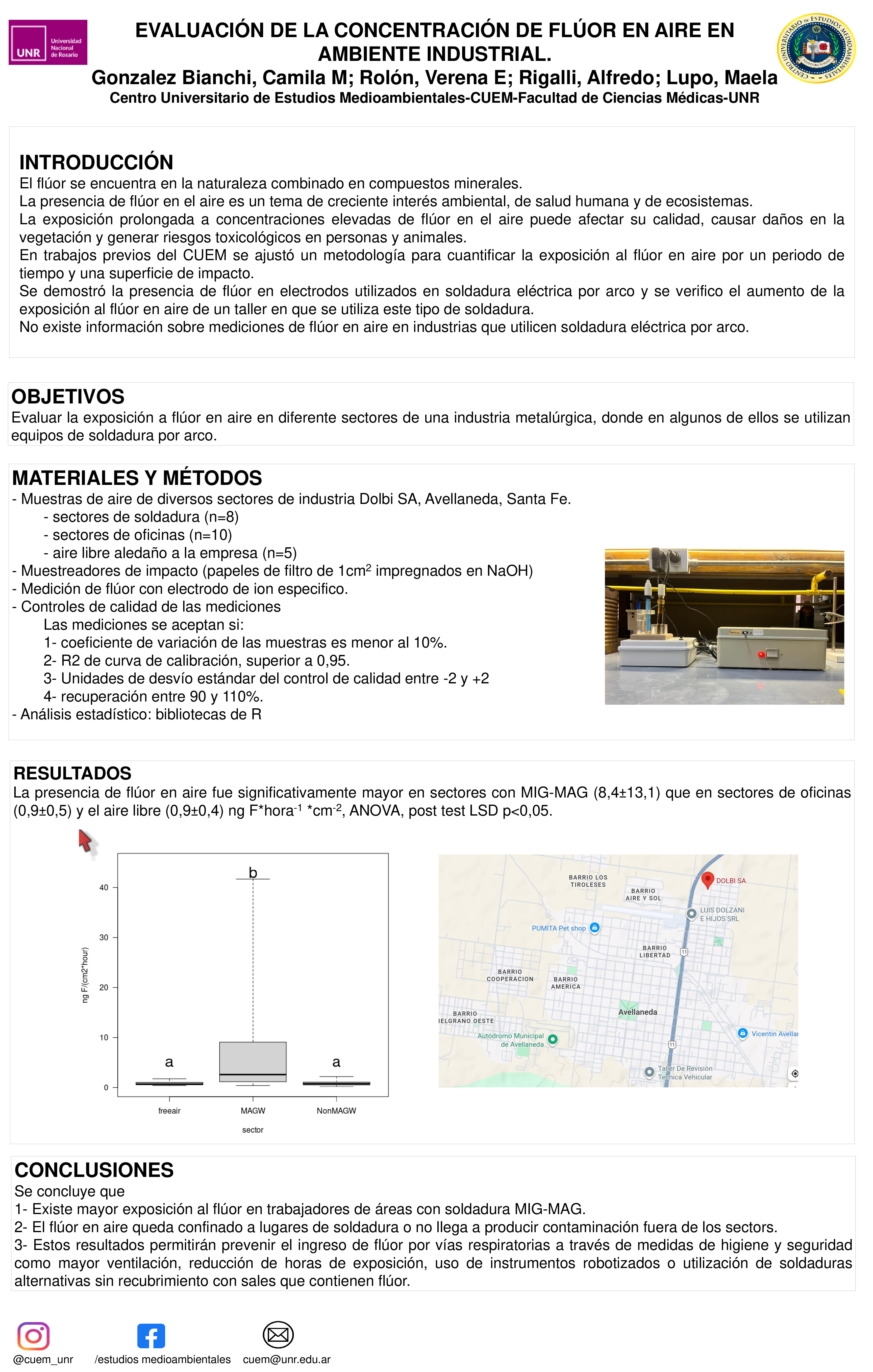 Lee más sobre el artículo Evaluación de la concentración de flúor en aire en ambiente industrial